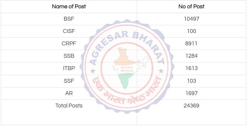 post of ssc