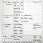 उत्तराखंड में IAS और PCS अफसरों के बंपर तबादले, एक क्लिक में देखिए लिस्ट