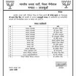 लालकुआं : विनोद शर्मा, सचिन अग्रवाल मंडल उपाध्यक्ष तो बॉबी संभल और राजकुमार सेतिया सहित यह संभालेंगे मंडल महामंत्री की जिम्मेदारी
