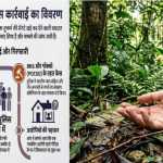 🚨 देवभूमि हुई शर्मशार 14 साल की बच्ची से गैंगरेप! नशीला पदार्थ पिलाकर जंगल ले गए आरोपी