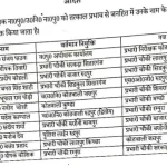 ऊधम सिंह नगर पुलिस में बड़ा फेरबदल! 11 निरीक्षक-दरोगाओं की नई तैनाती, रुद्रपुर से जसपुर तक बदली जिम्मेदारियां