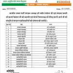 ​भाजपा अनुसूचित मोर्चा बिंदुखता ने की मंडल पदाधिकारियों की घोषणा; नंदकिशोर बने मंडल अध्यक्ष